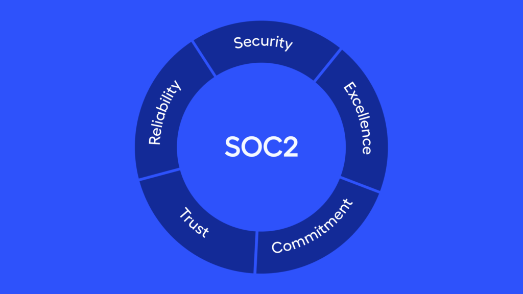 Multiplier Announces SOC2 Compliance – Reinforcing Our Commitment to Data Security